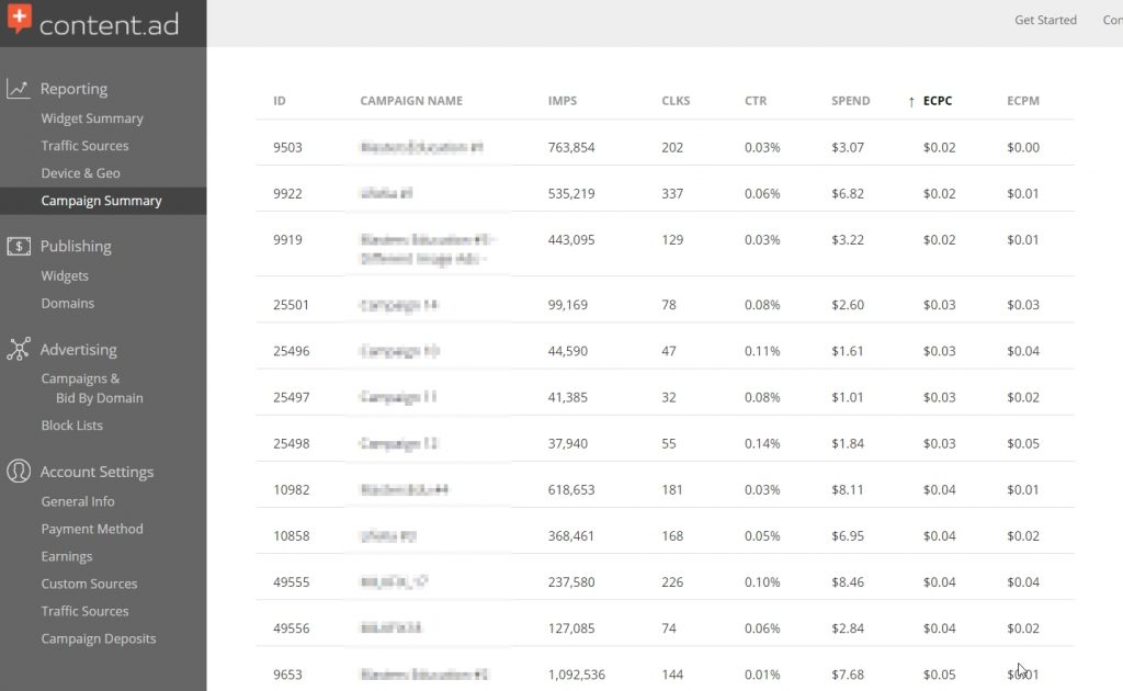 cheap traffic sources