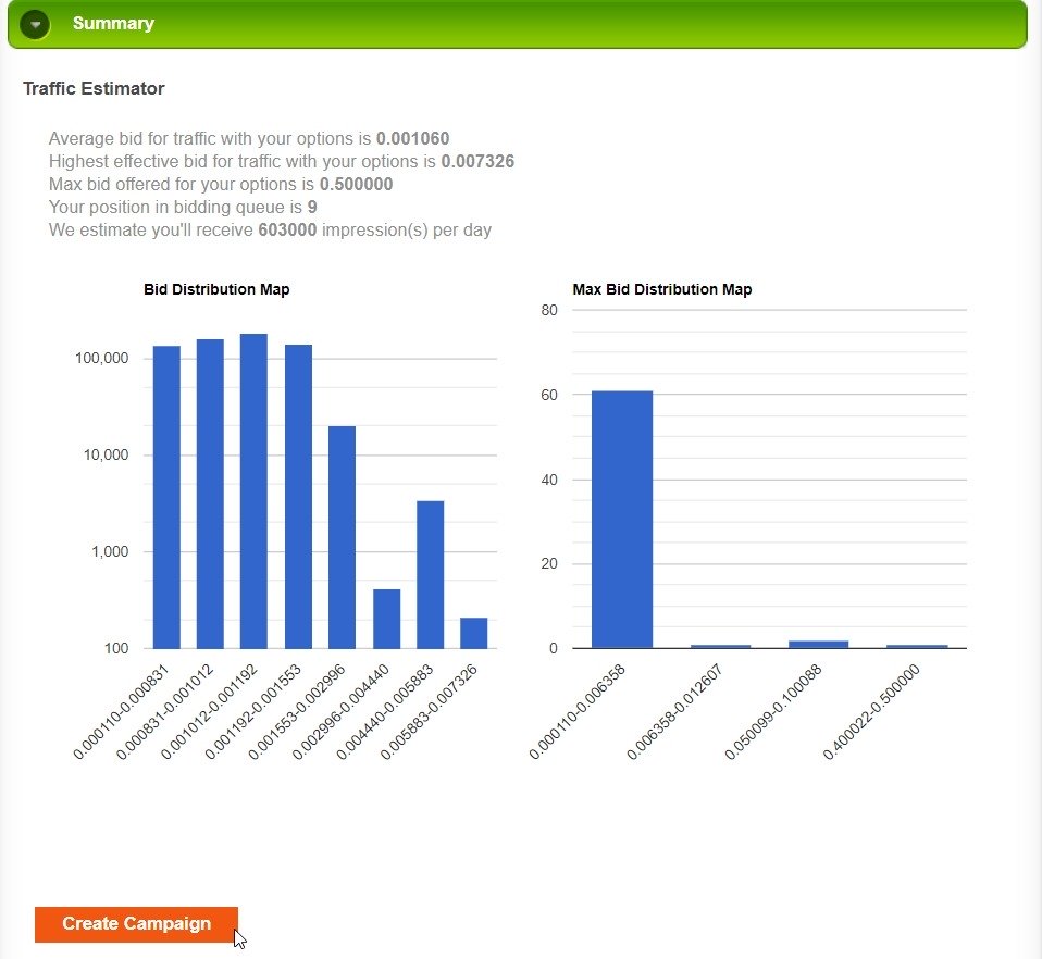 website traffic