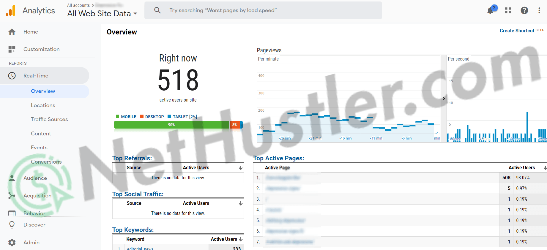 AdSense Arbitrage Traffic