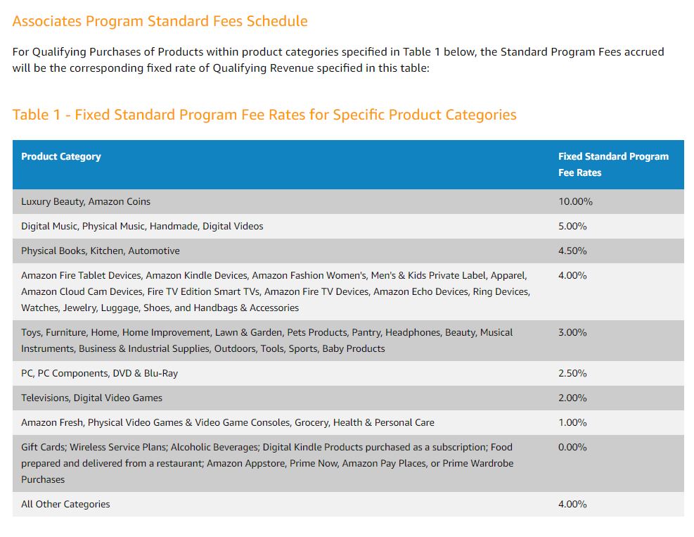 tarifas de comisiones de amazon associates