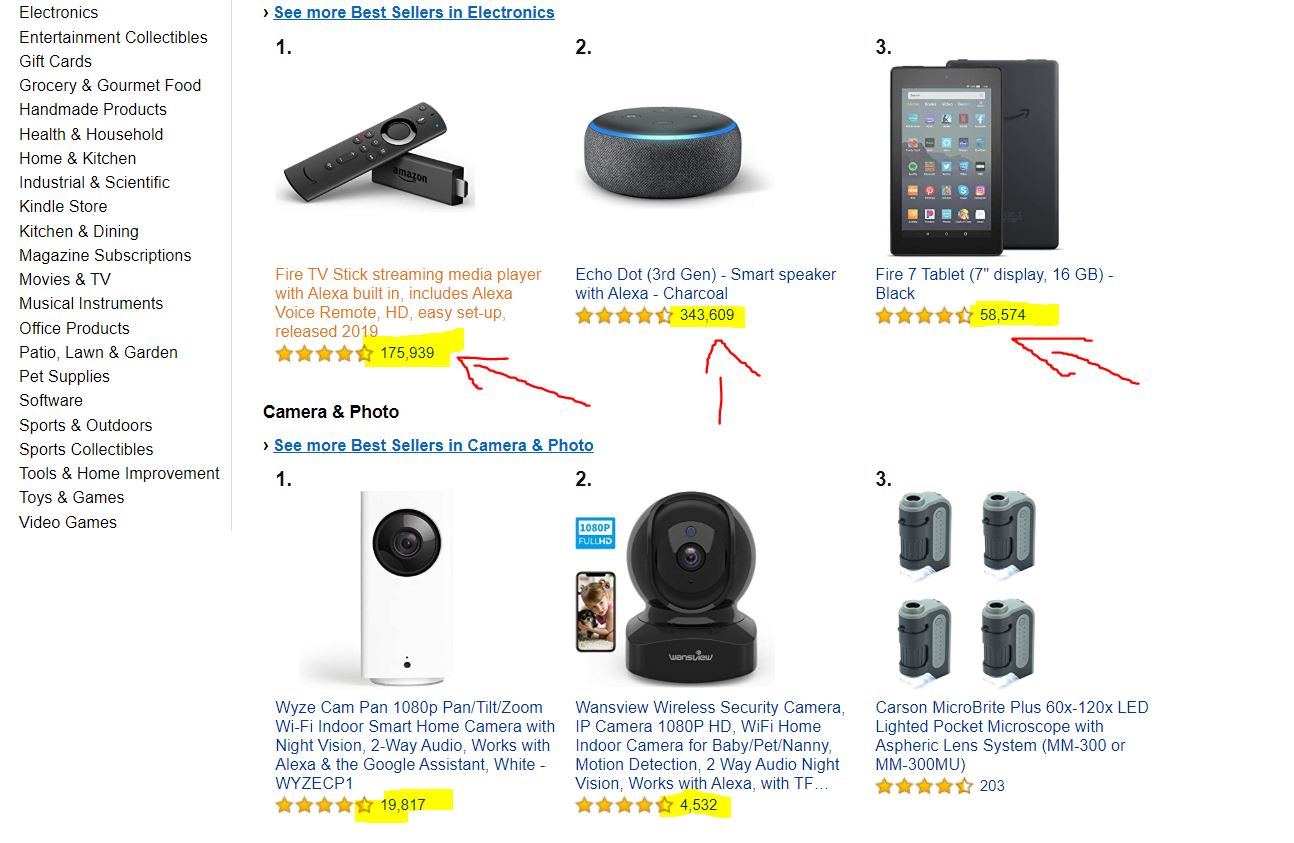 Best Selling Products on Amazon