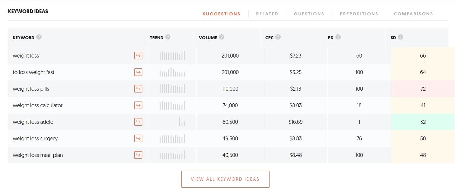 Niche Keyword Research