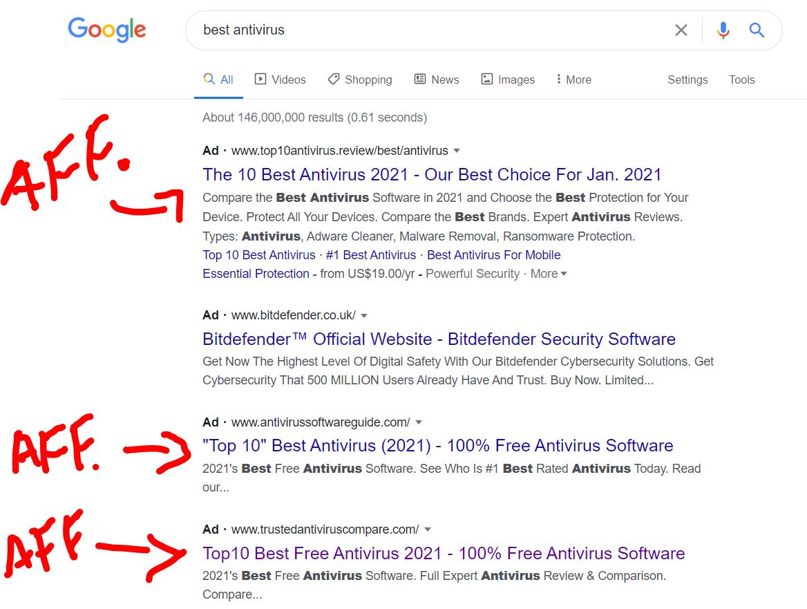 affiliate marketing with google ads