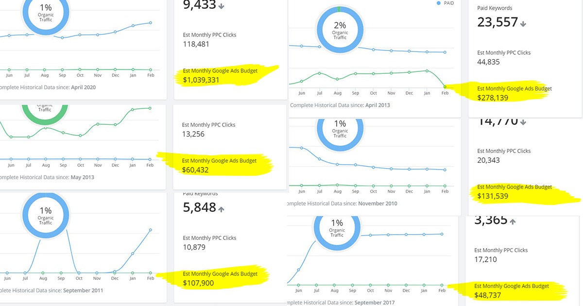 Orçamento de anúncios do Google