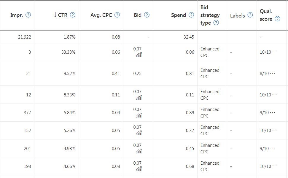 Bing Metrics