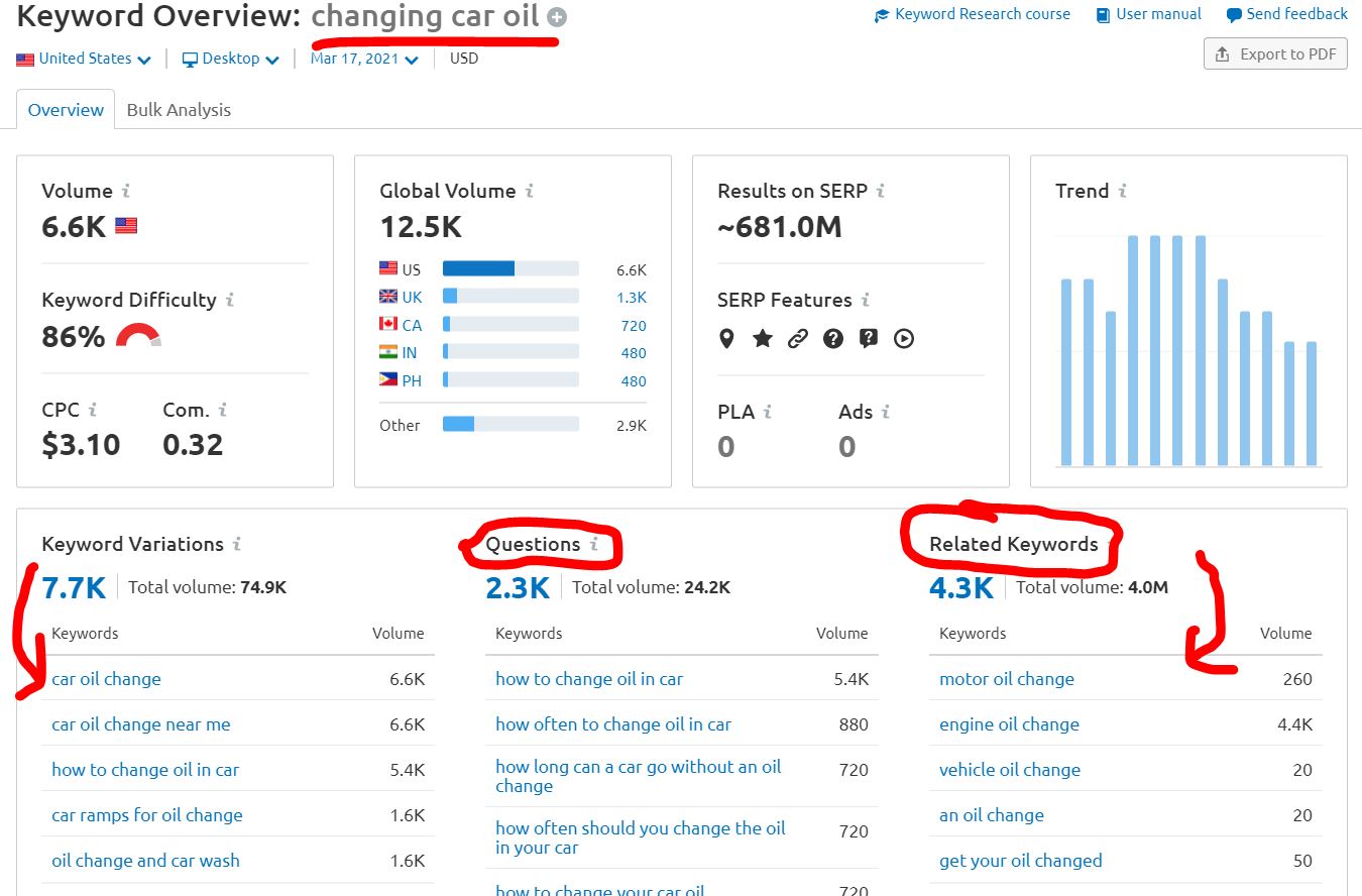 keyword research