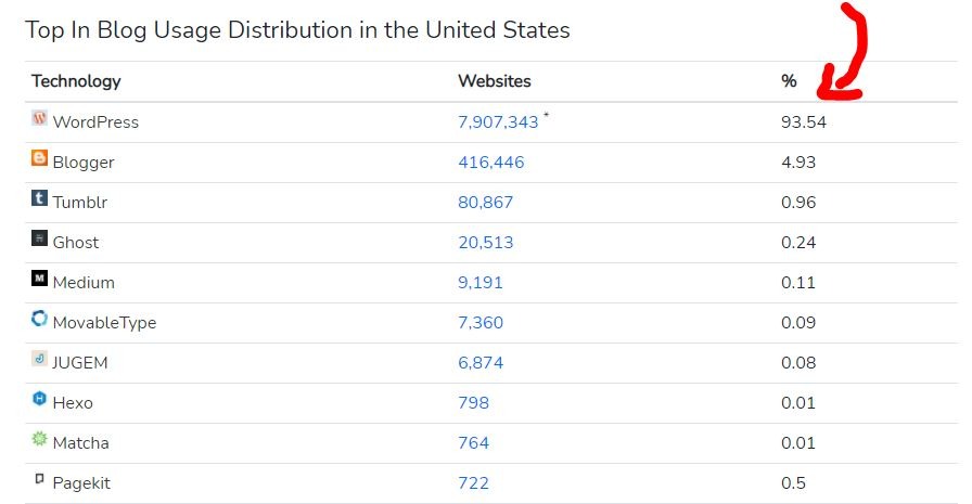 blog platforms