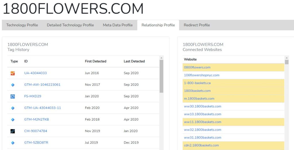 Animesfalse.net - traffic ranking & similars 