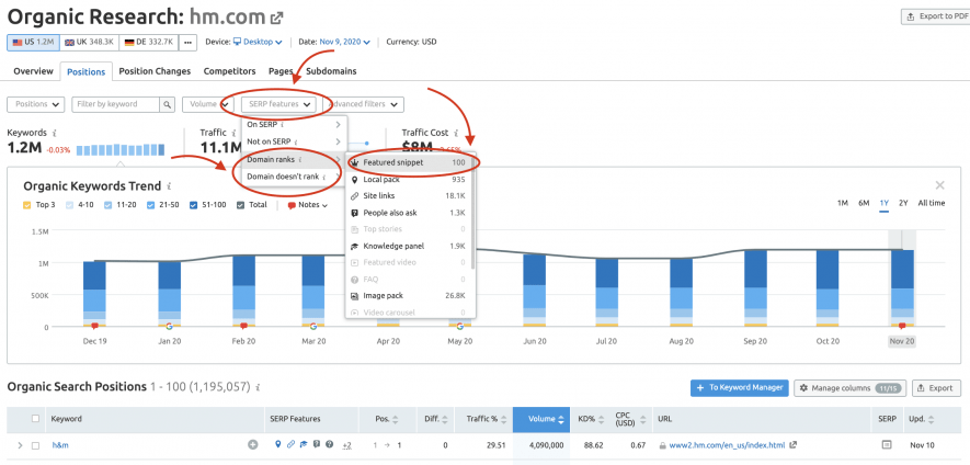 keyword research