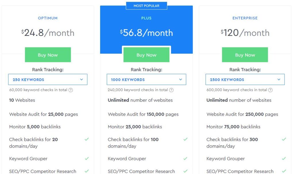 Top 10 Best SimilarWeb Alternatives & Competitors in 2022 [Free & Paid]