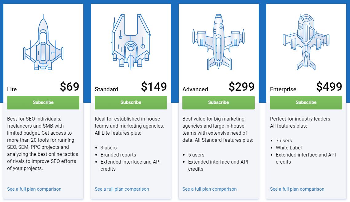 Top 10 Best SimilarWeb Alternatives & Competitors In 2022 [Free & Paid]