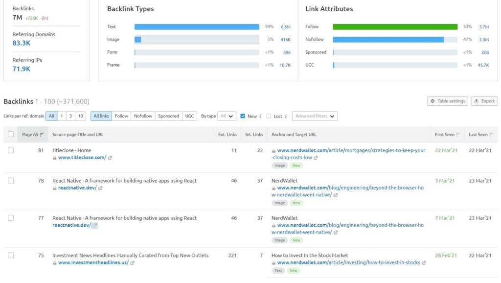 Semrush Backlinks