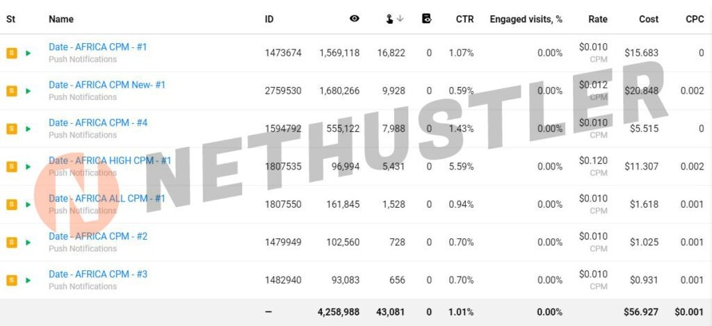 CPM ads pricing model