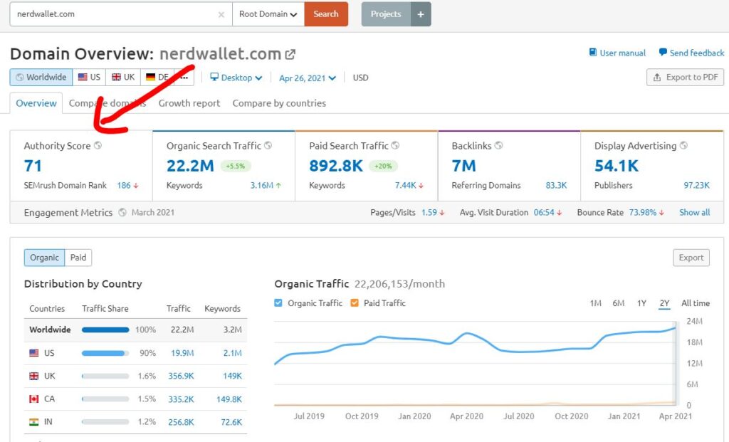 domain authority score calculated