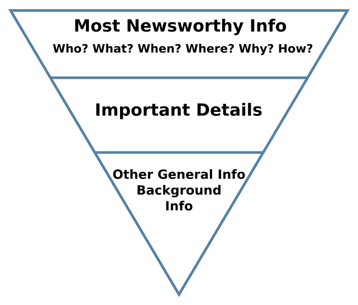 Journalism Pyramid