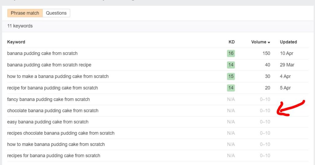 keyword difficulty research