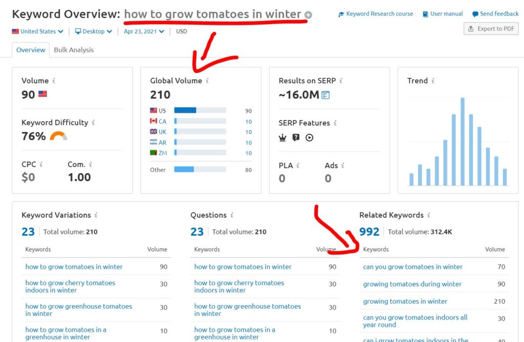 long-tail keyword research