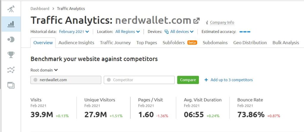 estatísticas de tráfego gratuitas de nerdwallet