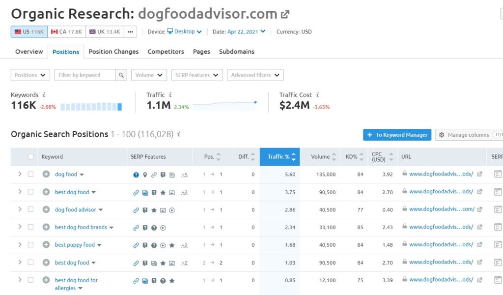 competition keyword research