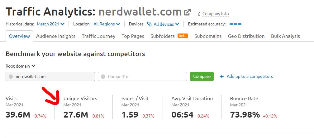 gamedesire.com Traffic Analytics, Ranking Stats & Tech Stack