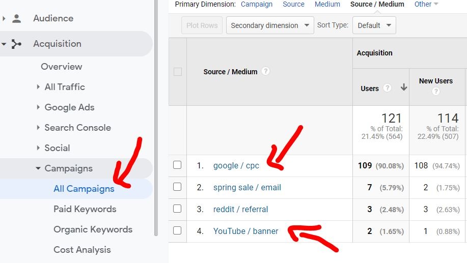 utm tags analytics