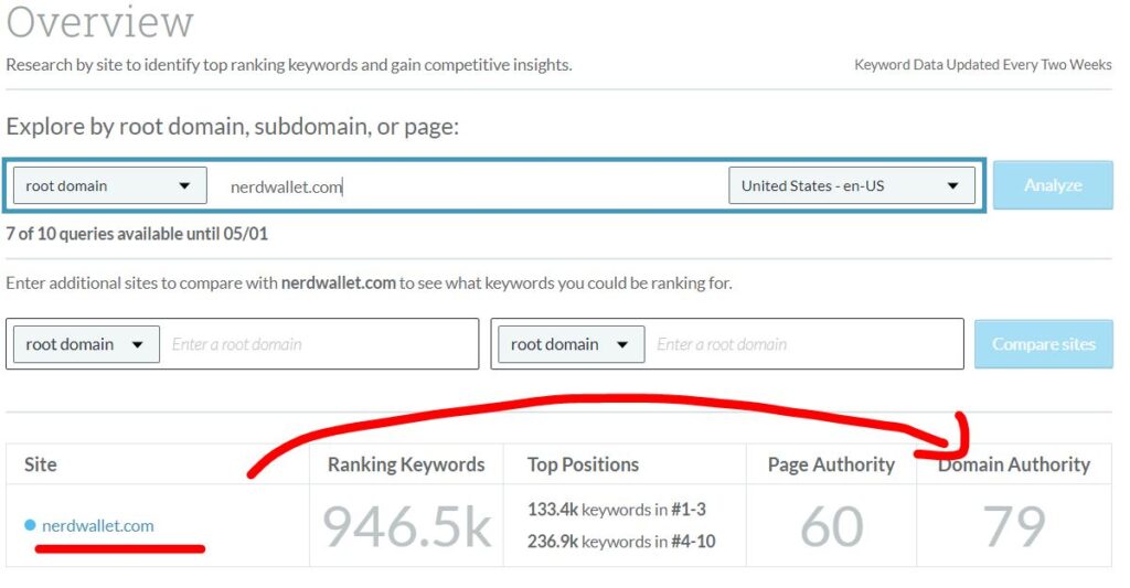 does domain authority matter