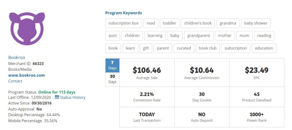 bookroo affiliate program stats