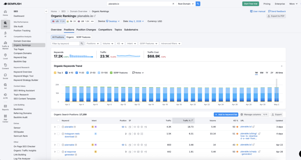 Semrush Organic Rankings report for planable.io showing top keywords, search intent, and traffic percentage in May 2026