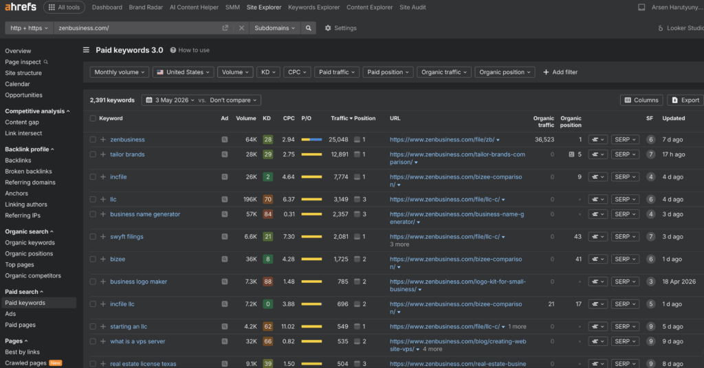 Ahrefs Paid Keywords report for zenbusiness.com showing competitor conquest keywords, CPC data and ad positions in May 2026