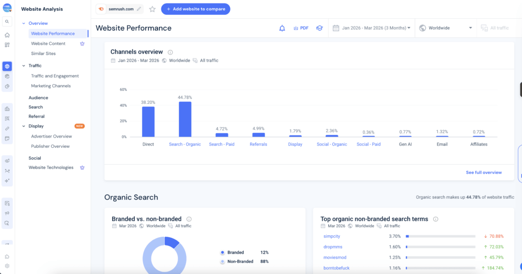 SimilarWeb channels overview for semrush.com showing traffic distribution across organic, direct, paid, and referral channels in early 2026