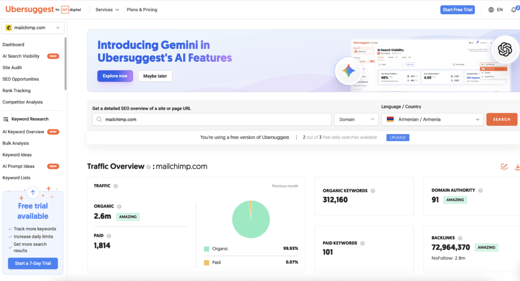 Ubersuggest Traffic Overview for mailchimp.com showing 2.6M organic visits, domain authority 91, organic keywords, and backlinks in May 2026