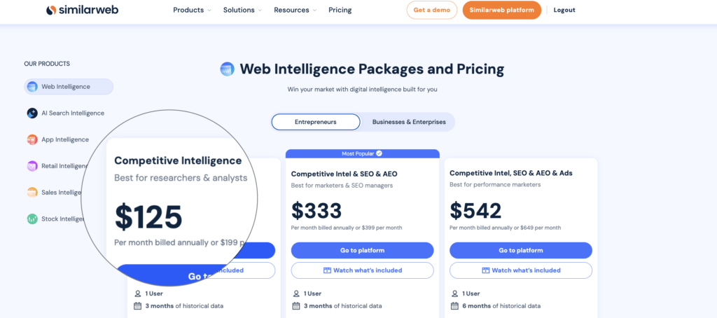 Similarweb Web Intelligence pricing showing Competitive Intelligence at $125, SEO + AEO at $333, and Ads at $542 per month