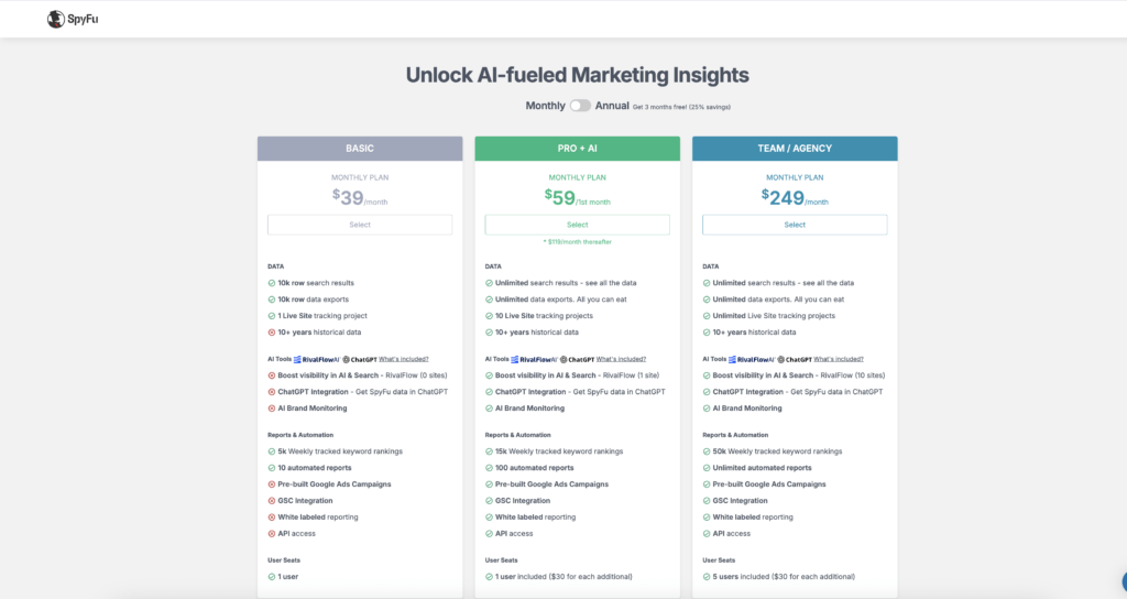 SpyFu pricing page showing Basic, Pro + AI, and Team Agency plans with RivalFlow AI and ChatGPT Integration