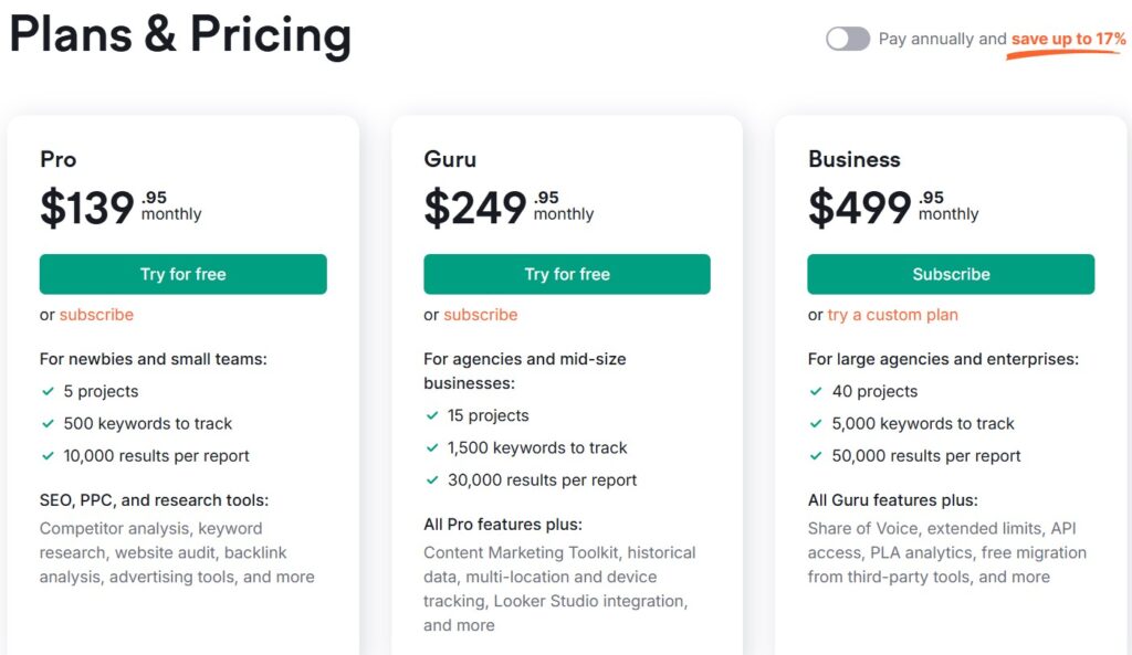 Semrush Pricing