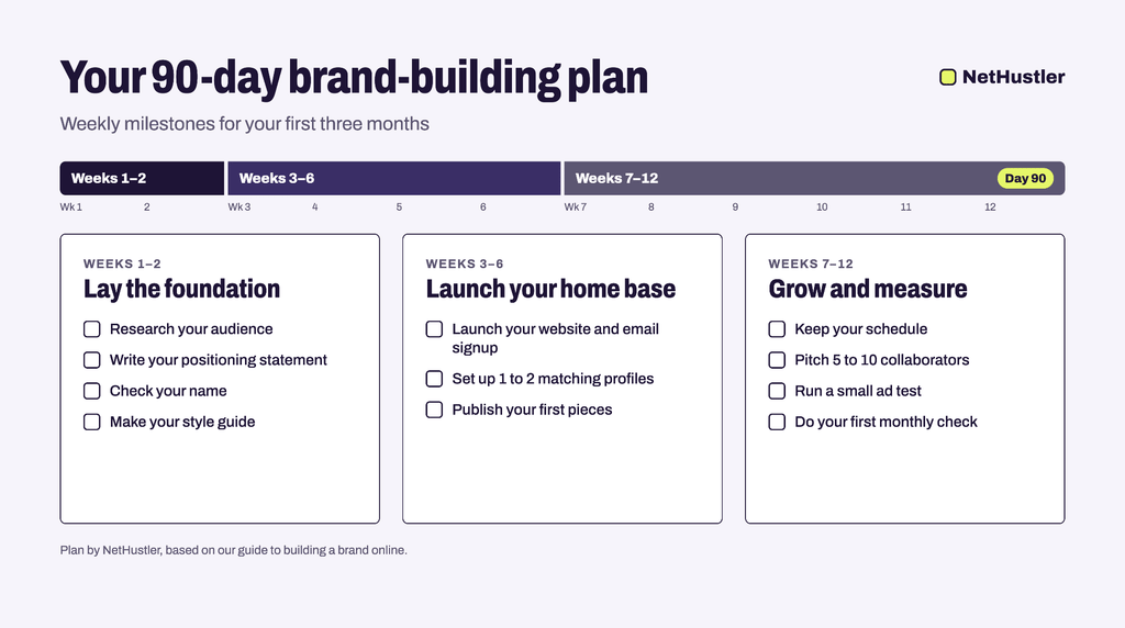 90-day plan for building a brand online, broken into weekly milestones