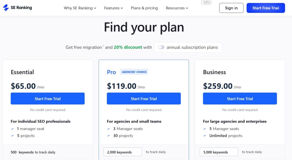 SE Ranking Pricing in 2024