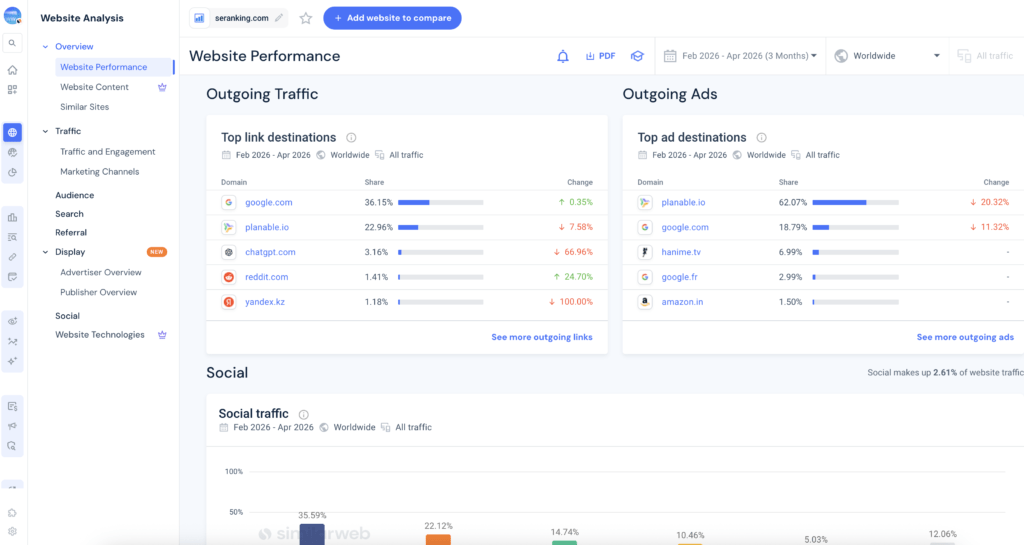 Similarweb Website Performance dashboard showing outgoing traffic, outgoing ads, and social traffic data for seranking.com.
