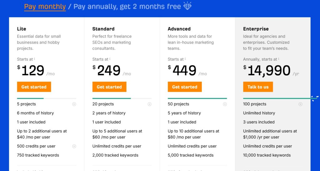 Ahrefs Pricing