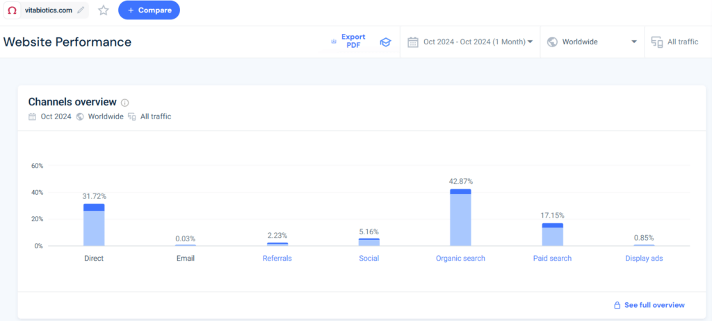 Similarweb Traffic Sources Analysis