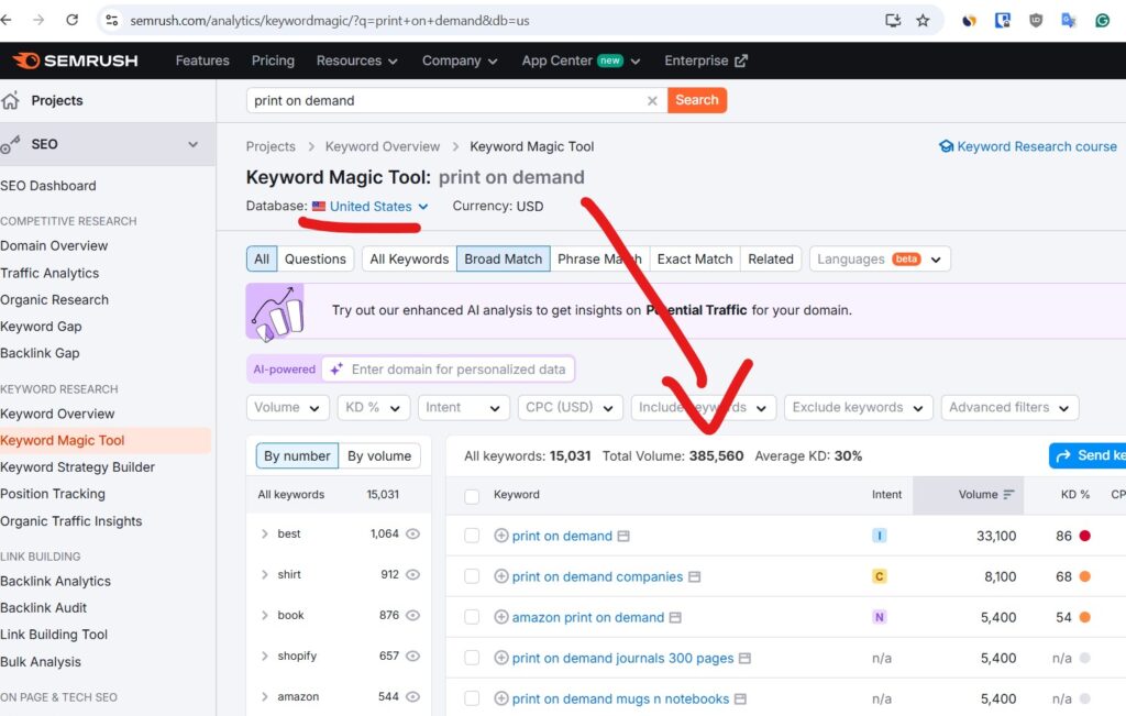 Semrush Keyword tool and database