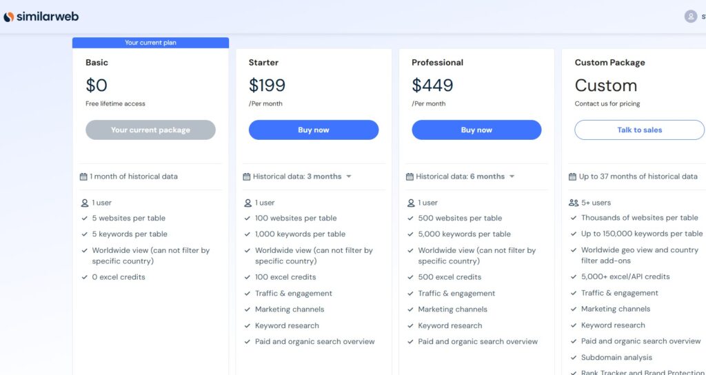 Similarweb Pricing