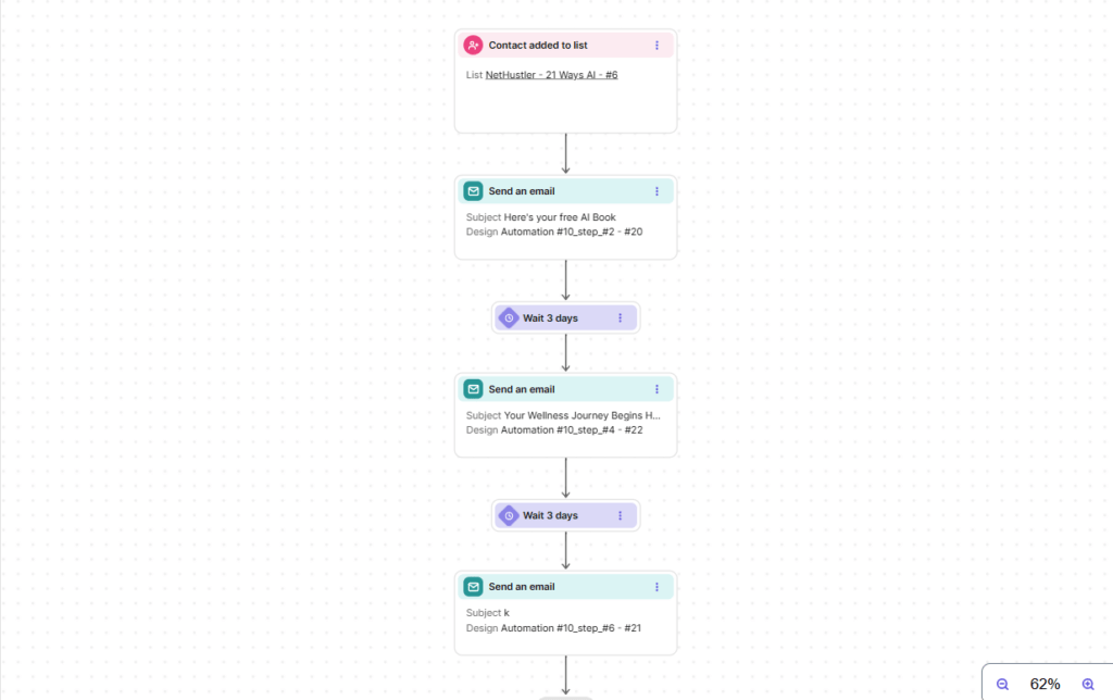 example of an affiliate marketing email funnel