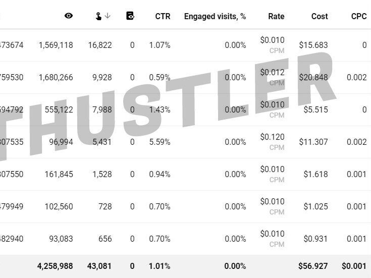 CPM ads pricing model