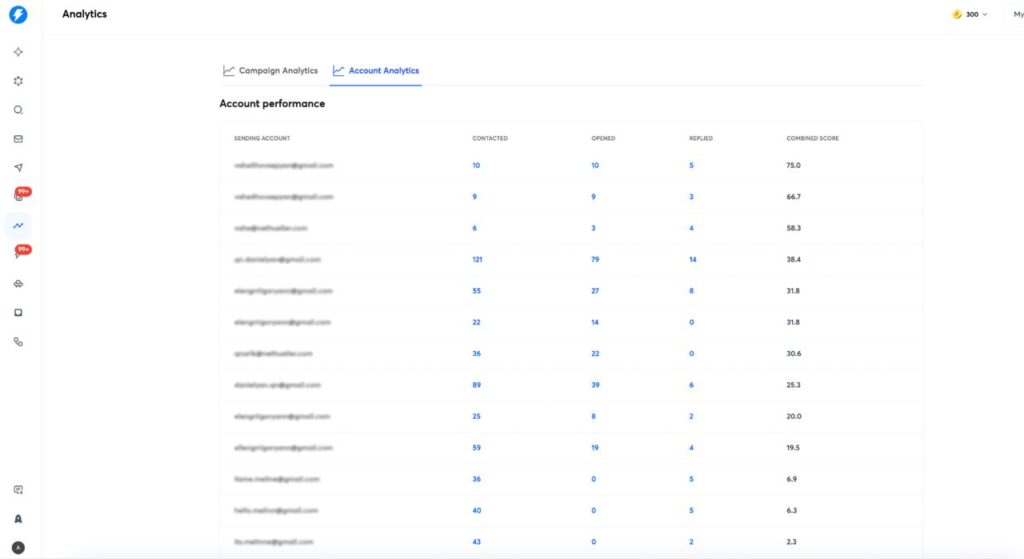 Instantly.ai Account Analytics view showing per-inbox contacted, opened, and replied counts with combined health scores ranging from 75.0 down to under 20 across multiple sending accounts