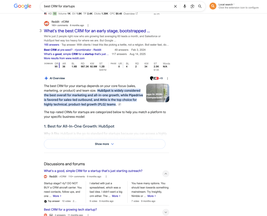 Reddit r/CRM thread ranking at #3 on Google for "best CRM for startups," above the AI Overview and a Discussions and forums block