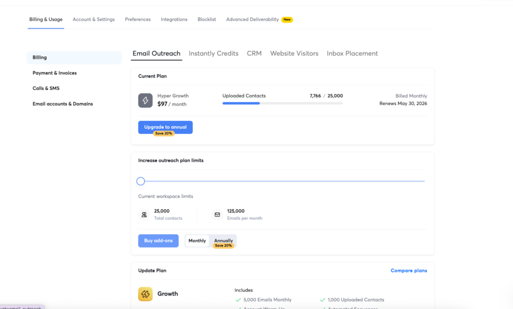 Instantly.ai billing dashboard showing an active Hyper Growth plan at $97 per month with 7,766 of 25,000 contacts used, workspace limits of 25,000 total contacts and 125,000 emails per month, and an Upgrade to Annual prompt offering 20% savings