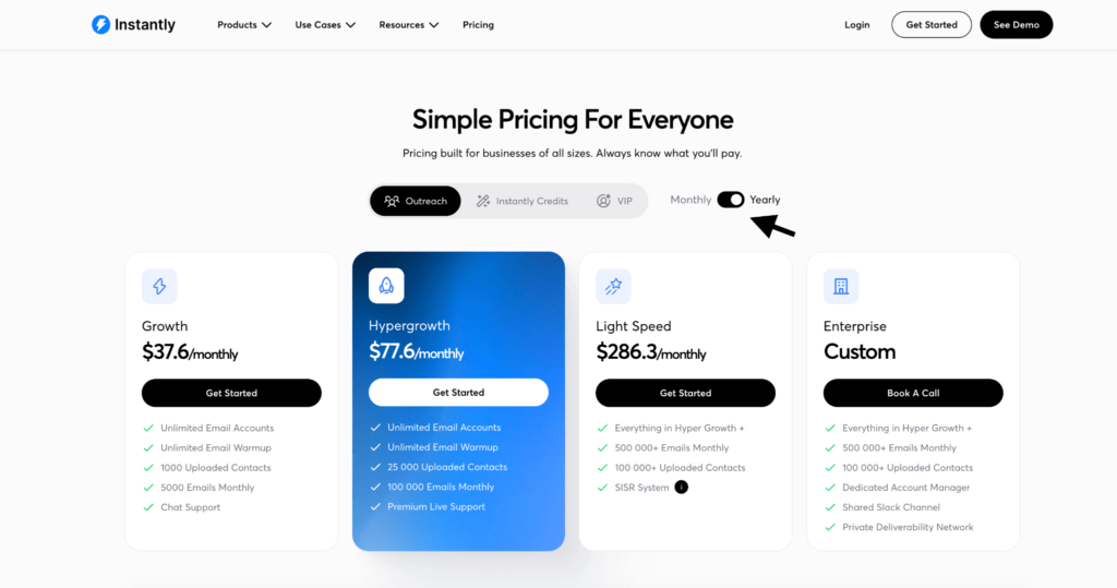 Instantly.ai Outreach pricing page set to Yearly billing showing four plans: Growth at $37.60 per month, Hypergrowth at $77.60 per month, Light Speed at $286.30 per month, and Enterprise with custom pricing — roughly 20% off the monthly rates