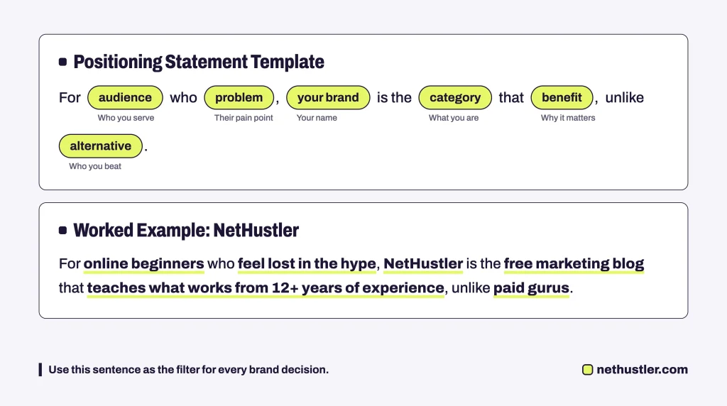 The brand positioning statement template with a completed example
